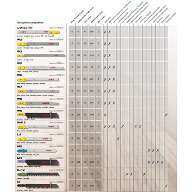 Mafell PS 2-18 Cordless Jigsaw + 2 Batteries + Charger