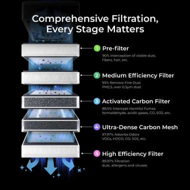 xTool XT-P5010398 Filters for SafetyPro™ AP2 - Ultra-Dense Carbon Mesh