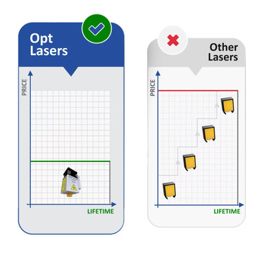 Opt Lasers OPT-006371 XT-50 6W Plug&Play Laser Kit for I2R CNCs
