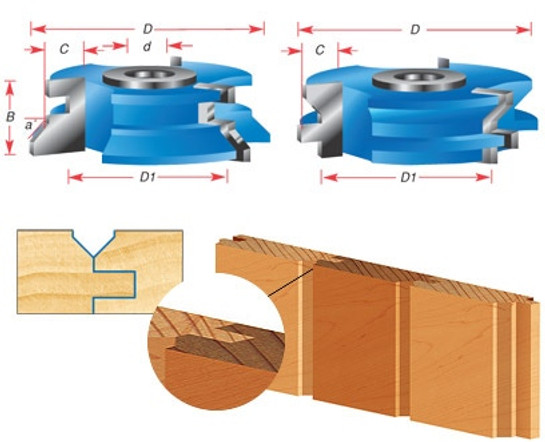 Conjunto de cortadores de forma de 2 peças para painéis em V