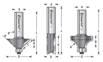 Router Tool Terminology