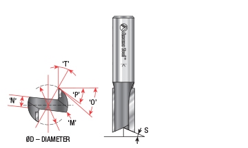 Terminologie des outils de routeur