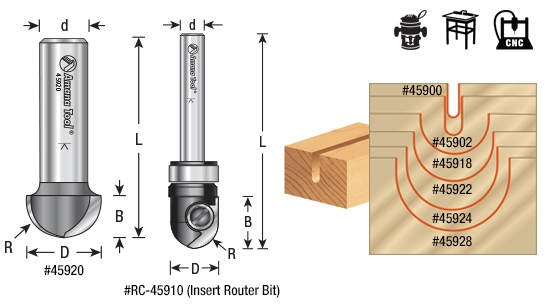 イマン アンナ ビード入り BOX缶 Core Box Router Bits - Fluted Moldings & CNC Grooves