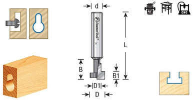 Keyhole Router Bit Diagram Keyhole Router Bits - Carbide Tipped for Wall Hangings & Frames