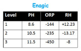 What’s Wrong With Enagic? What’s Right With Enagic?