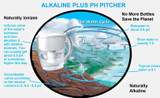 Introducing the Alkaline Plus PH Pitcher