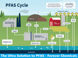 The Ultra Solution to Forever Chemicals (PFAS)