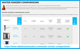 Water Ionizer Comparisons in Minutes