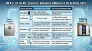 Tyent ACE-13 vs AlkaViva Vesta H2 Head-to-Head Comparisons