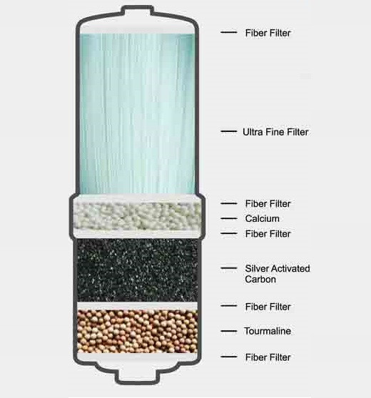 nexus alkaline water filter
