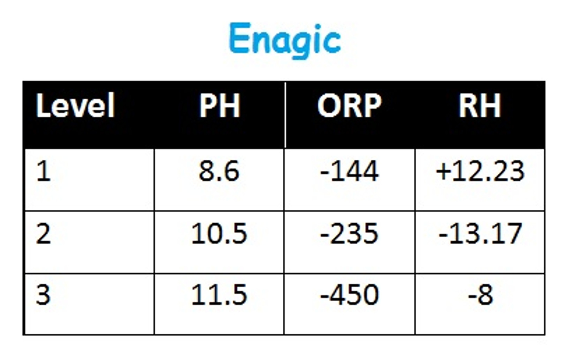 What’s Wrong With Enagic? What’s Right With Enagic? Alkaline Water Plus