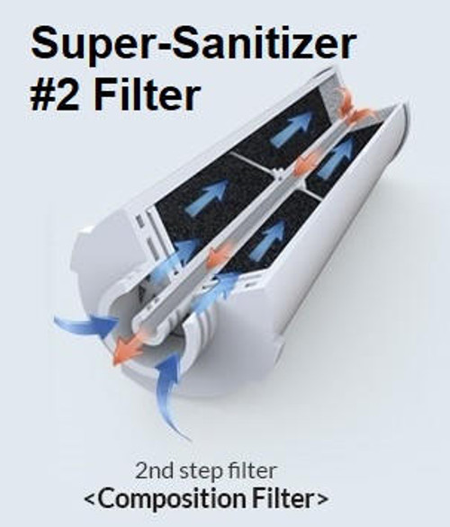  Ionia Super-S12 #2 Filter 
