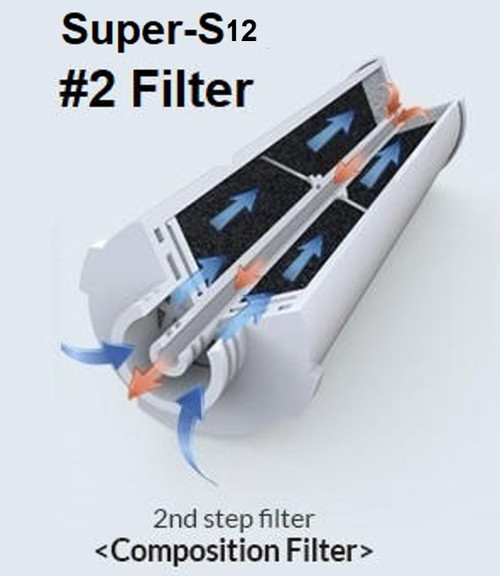 Ionia Super-S12 #2 Filter