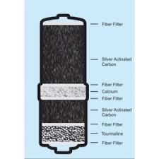 Jupiter Silent Enemy Wasserfilter – 0,1 Micron, NSF-zertifiziert, Kompatibel Mit Alkaviva Vesta GL-9 & Mehr