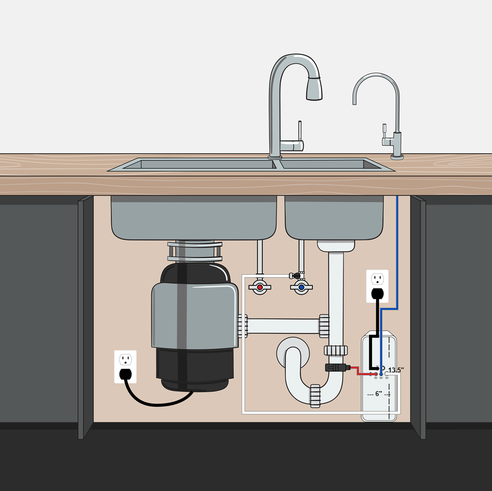 Tankless RO Installation Diagram