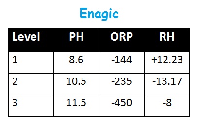 What’s Wrong With Enagic? What’s Right With Enagic? - Alkaline Water Plus