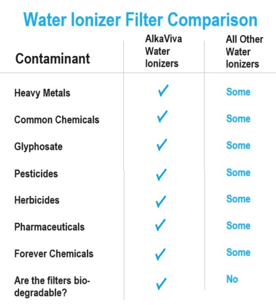 filter comparison