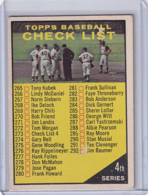 1961 Topps Baseball #273 Checklist 4th Series