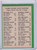 1966 Philadelphia Football #NNO Atlanta Falcons Draft Card