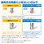 GODHAND GH-DBQ-5D Quick Attachable Drill Bit Set D (8pcs 2.1 - 2.9)