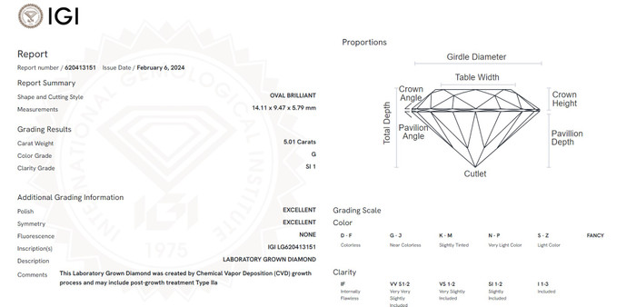 Certified 5Ct Oval 14k Yellow Gold Diamond Engagement Ring Lab Grown