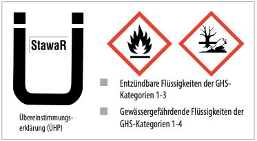 Hinweis-Zertifizierung StawaR