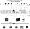 THE EDGE 16ch H.264 CCTV DVR Smart Phone Ready HDMI 1T HD