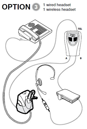 ZoomSwitch Trainer Training Adapter for Wireless and Corded Headsets