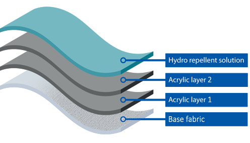 coating-diagram-496px.jpg