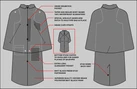 Bandspec RainCape Diagram