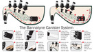 Bannatyne Canister Moisture Control System