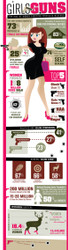 Girls and Guns - The Rise Of Women Carrying Concealed Weapons