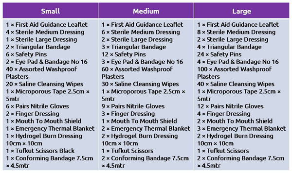 BS-8599-1 Workplace First Aid Kit Table of Contents