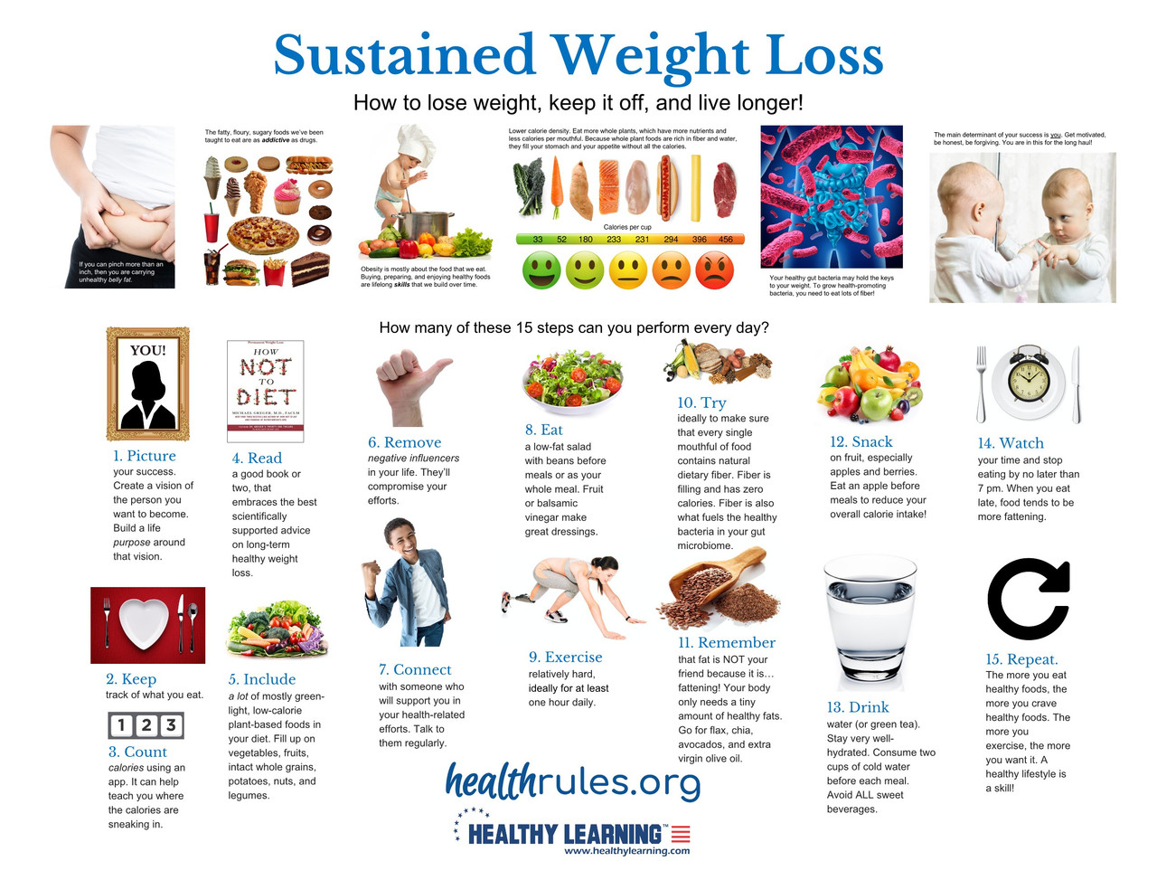 Sustained weight loss