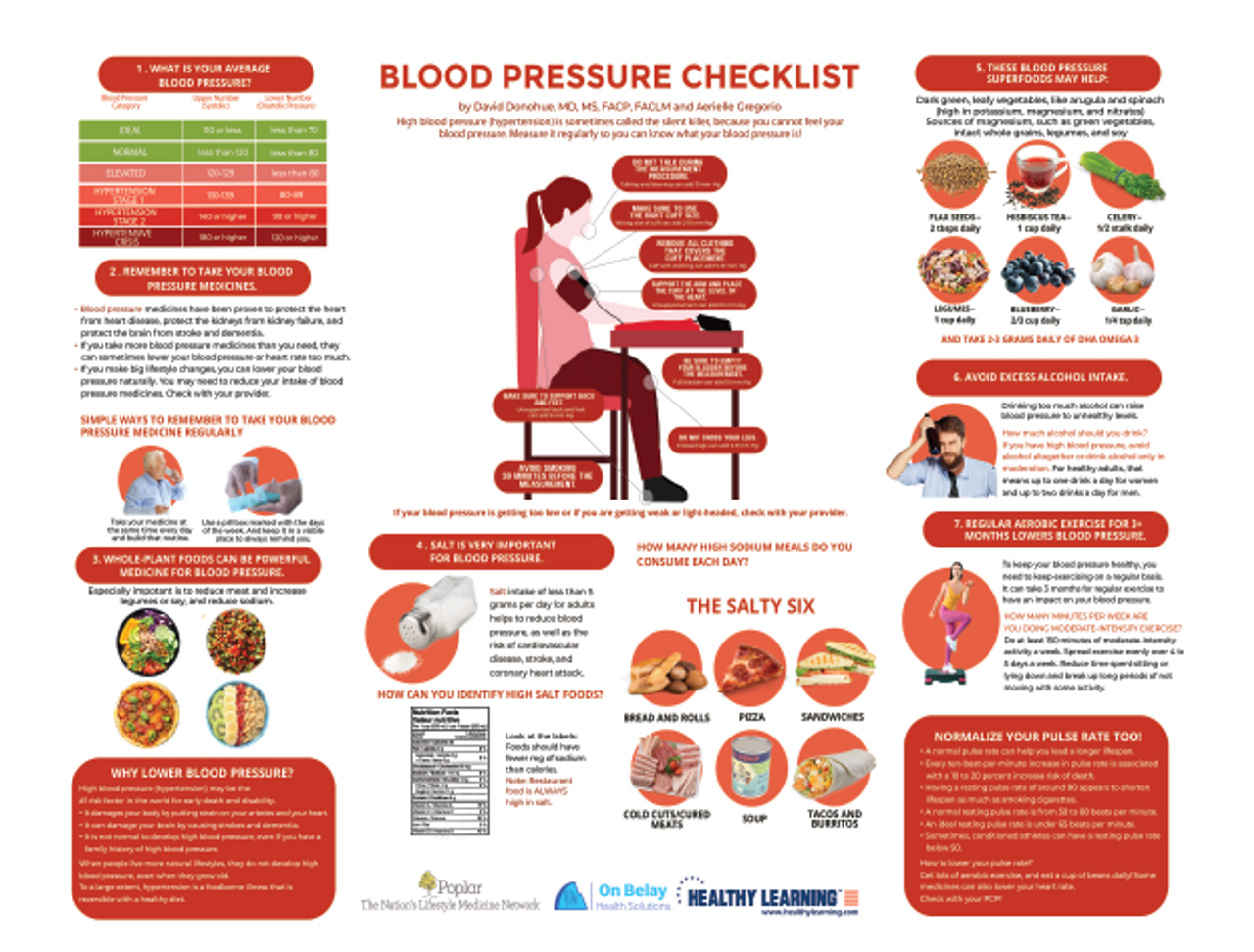 Blood pressure measurement checklist - Resolve to Save Lives