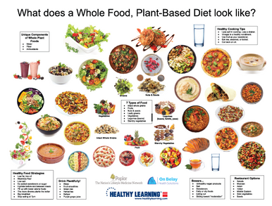 What does a Whole Food, Plant-Based Diet look like? - Healthy Learning