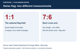 Reading the Swiss Flag: Shape, Cross and Context