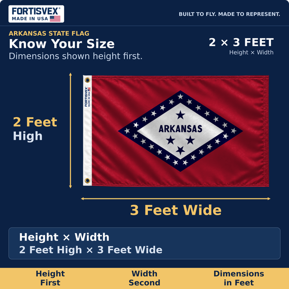 Arkansas State Flag Dimensions: 2 Feet High by 3 Feet Wide