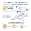 Unisex Adult Incontinence Brief Attends DermaDry Plus Medium Disposable Moderate Absorbency 24/BG