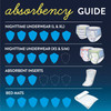 Male Youth Absorbent Underwear GoodNites Pull On with Tear Away Seams Size 5 / Large Disposable Heavy Absorbency 11/PK