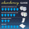 Youth_Absorbent_Underwear_PANTS__INCONT_GOODNITES_BOYS_YTH_XLG_SZ6_(9/PK_4PK/CS)_Pediatric_Diapers_and_Training_Pants_53381