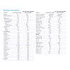 Infant Formula IVA Anamix Early Years Unflavored 14.1 oz. Can Powder Amino Acid Isovaleric Acidemia (IVA) 6/CS
