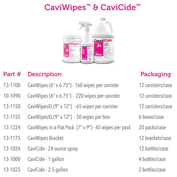 Surface_Disinfectant_Cleaner_DISINFECTANT__CAVICIDE_W/1_SPIGOT_2.5GL_(2/CS)_Cleaners_and_Disinfectants_13-1025