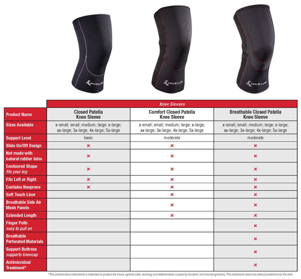 Knee Support Mueller Large Pull-On 16 to 18 Inch Knee Circumference Left or Right Knee 1/EA