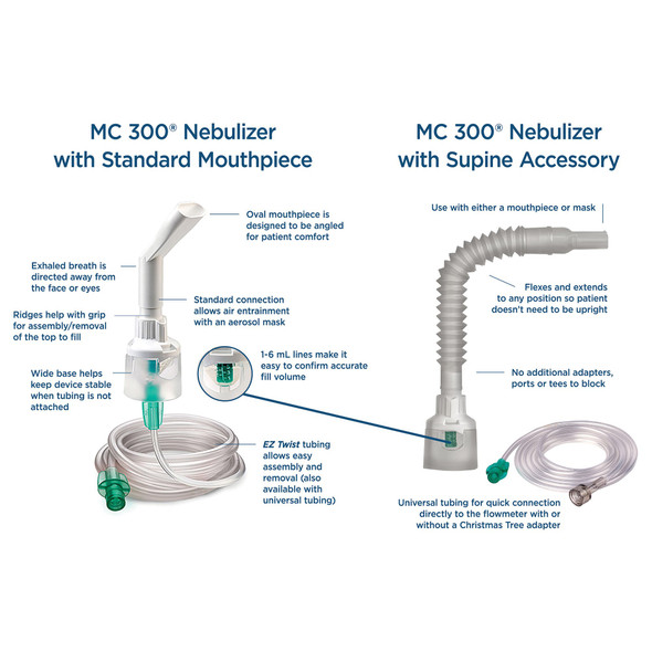 MC300 Handheld Nebulizer Kit Small Volume Medication Cup Adult / Pediatric Aerosol Mask / Mouthpiece Delivery 50/CS