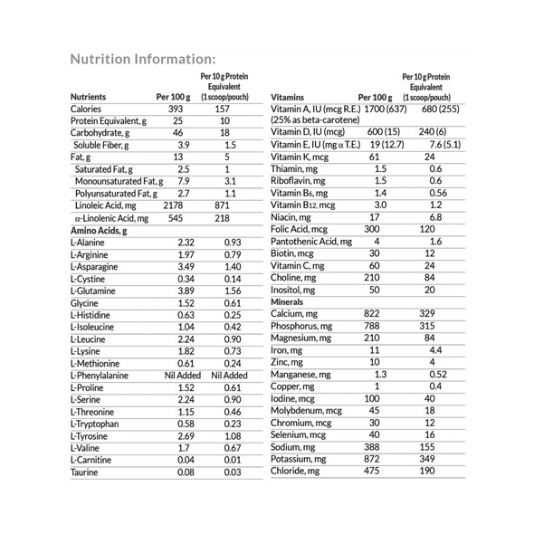 Oral Supplement PhenylAde Essential Orange Crème Flavor Powder 16 oz. Can 6/CS NEW#1262873