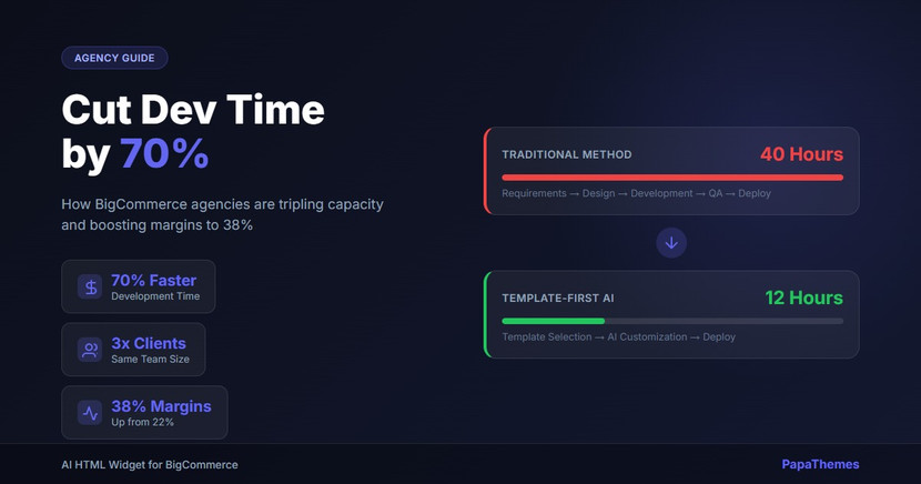 How BigCommerce Agencies Can Cut Development Time by 70%