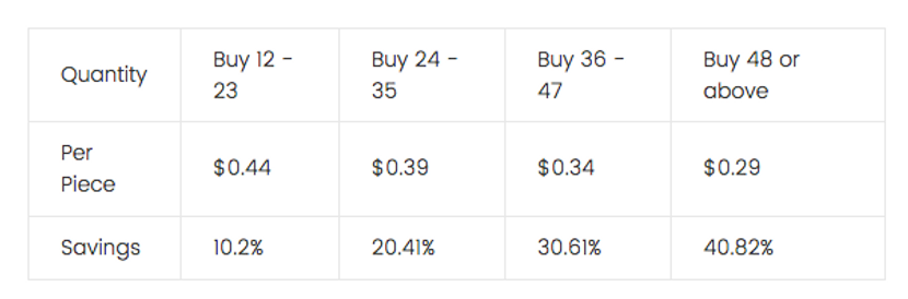 Show bulk price table inline on product page in BigCommerce