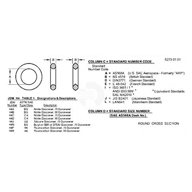 NUMBERING ■ #3416 - Ring John Deere R504734 Round Cross Section O-Ring | RDO