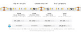 Specialty Items LED Tapes by American Lighting ( 303 | HTL-WH High Density Tape ) 